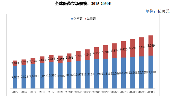 占有率认证:2024年我国生物制品行业市场发展现状及未来发展前景展望-中金企信发布 占有率认证:2024年我国生物制品行业市场发展现状及未来发展前景展望-中金企信发布