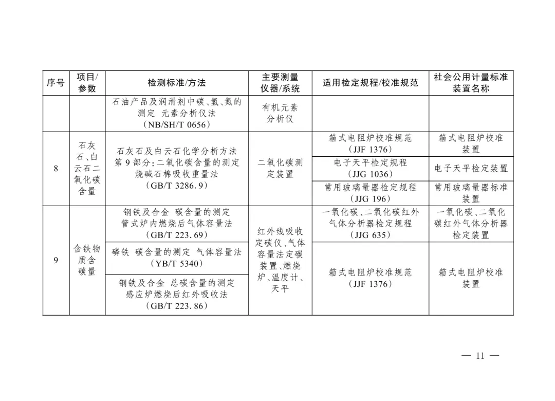 三部委“雙碳”目錄