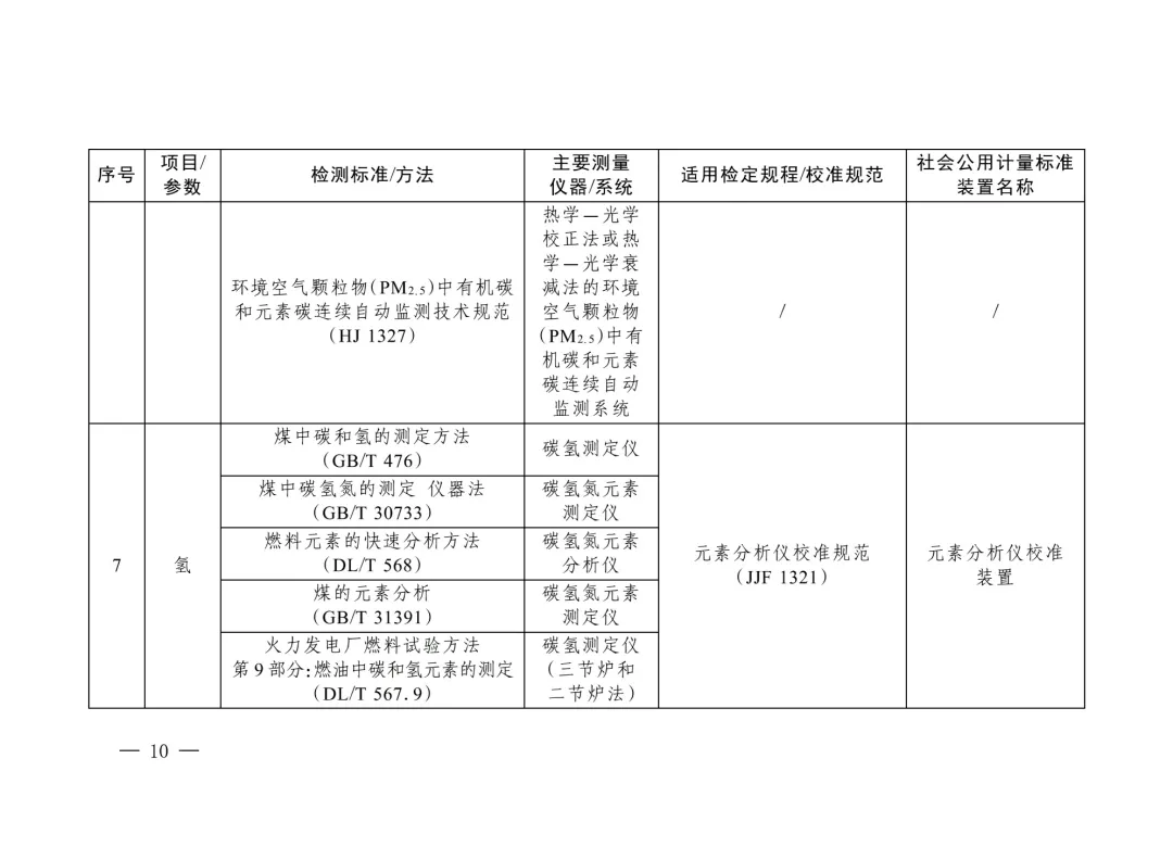 三部委“雙碳”目錄