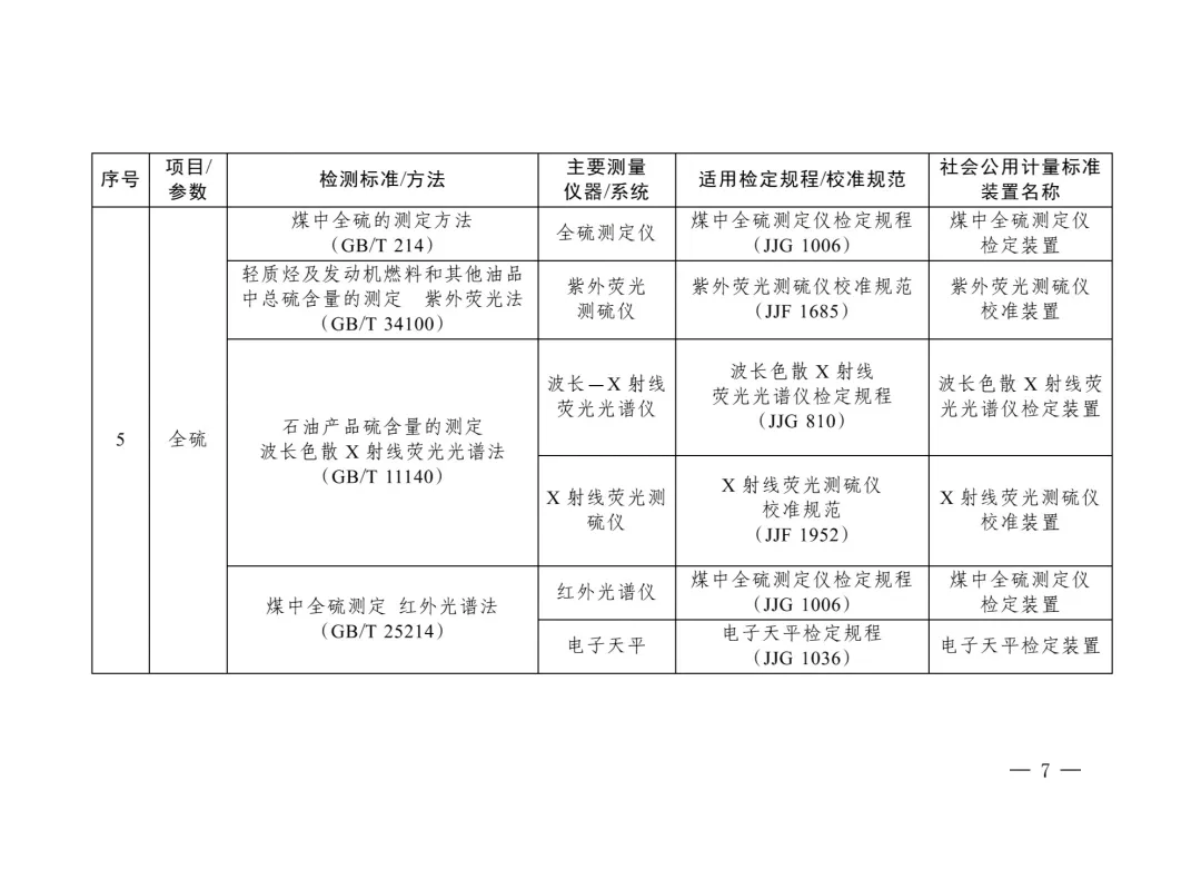 三部委“雙碳”目錄