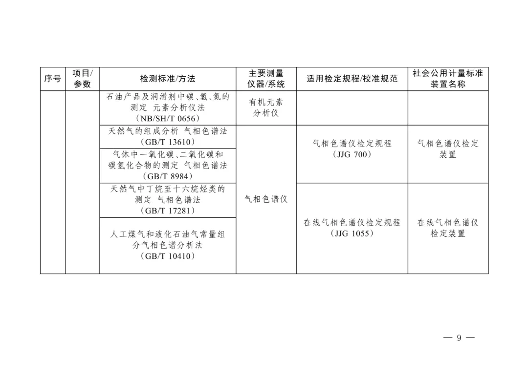 三部委“雙碳”目錄