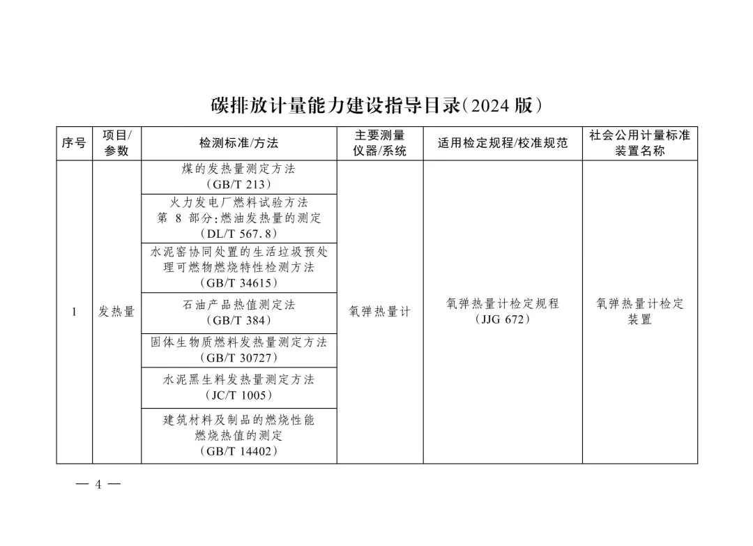 三部委“雙碳”目錄