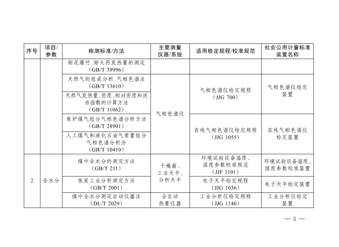 三部委“雙碳”目錄