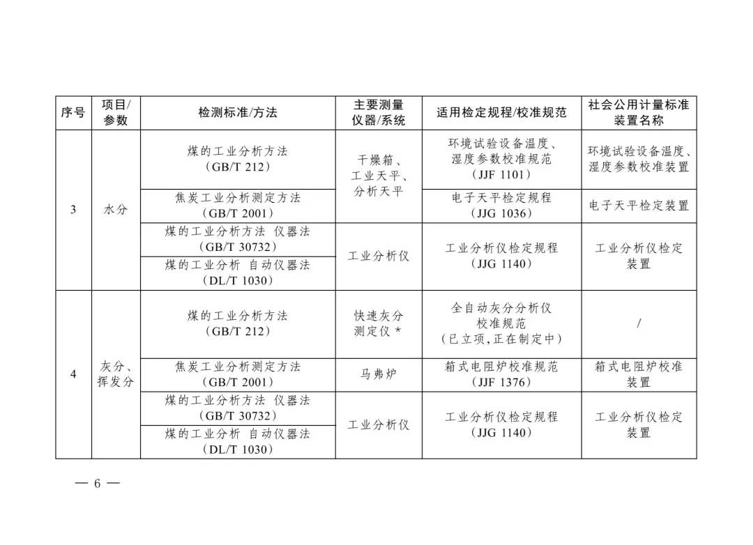 三部委“雙碳”目錄