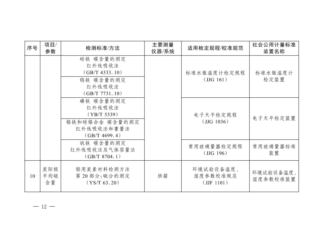 三部委“雙碳”目錄