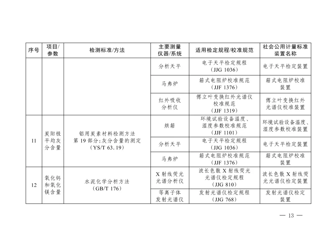 三部委“雙碳”目錄