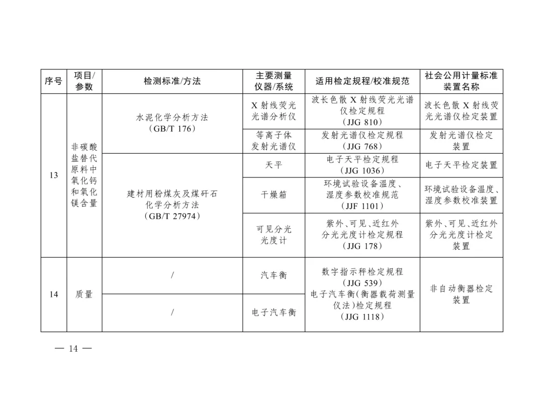 三部委“雙碳”目錄