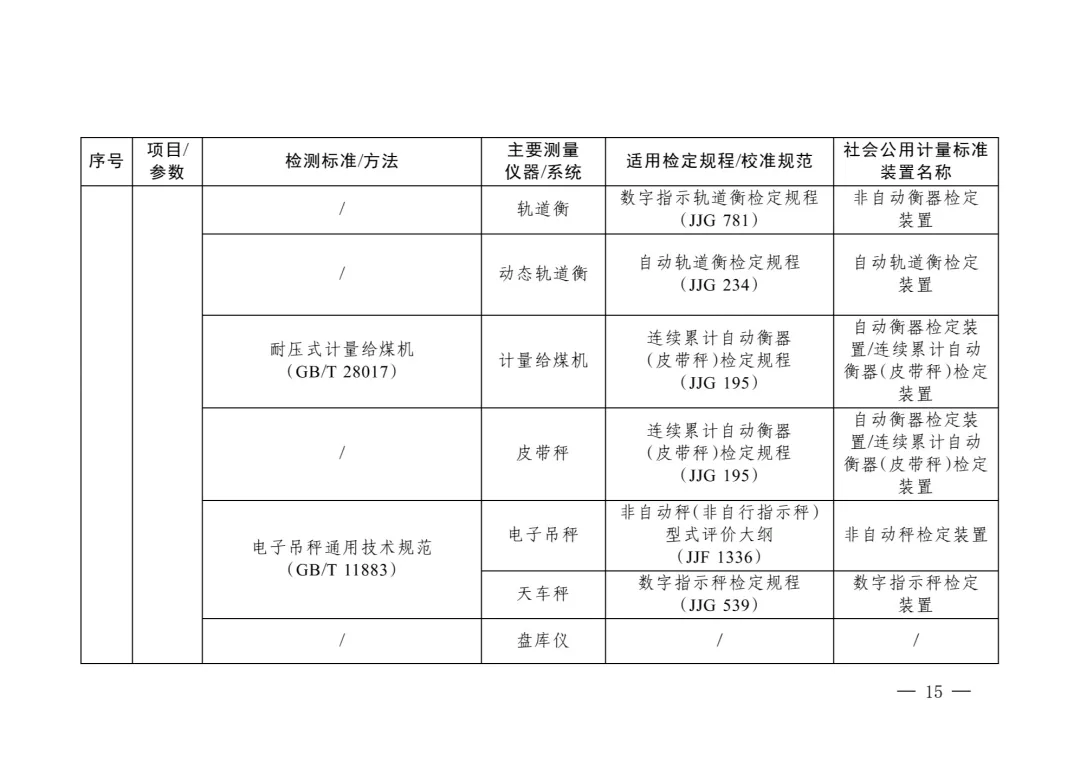 三部委“雙碳”目錄