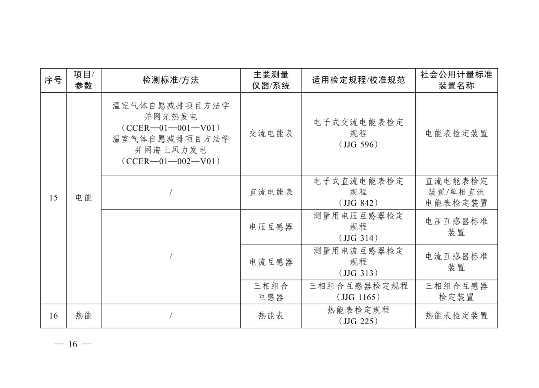 三部委“雙碳”目錄