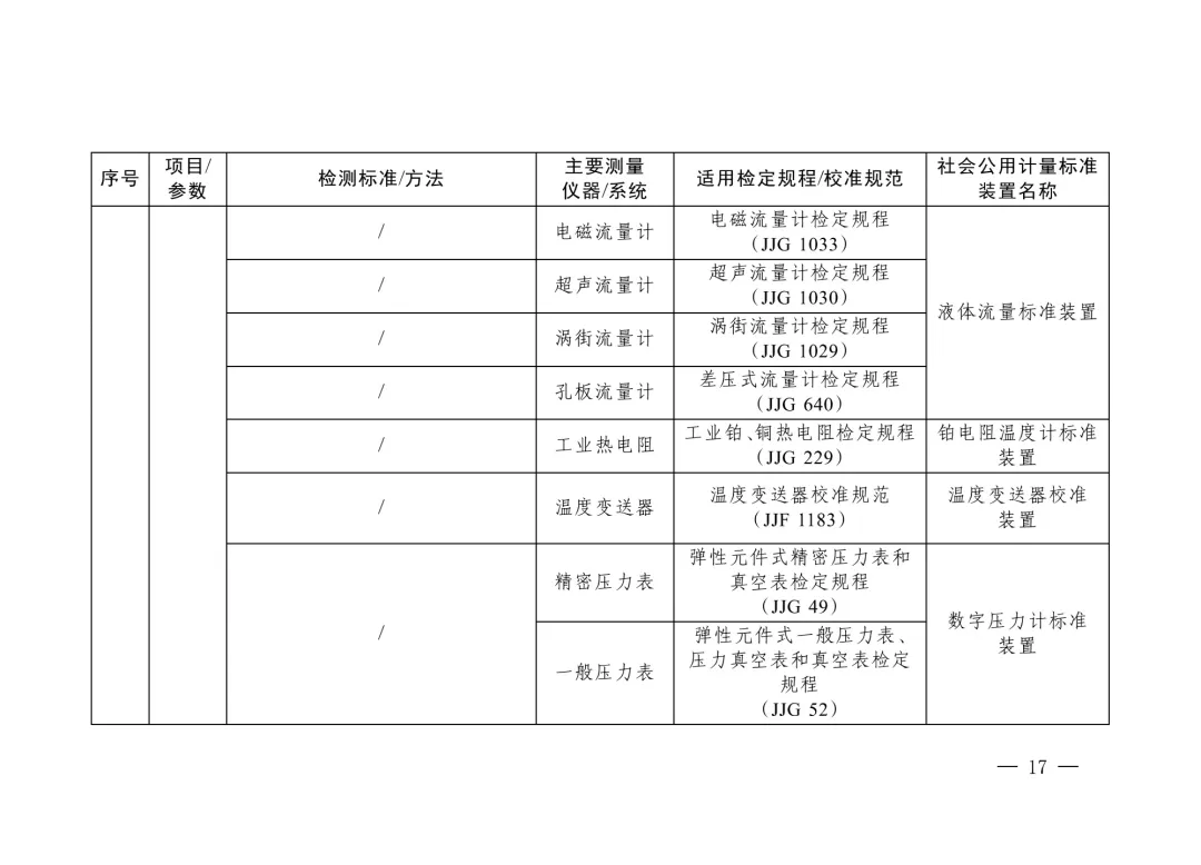 三部委“雙碳”目錄