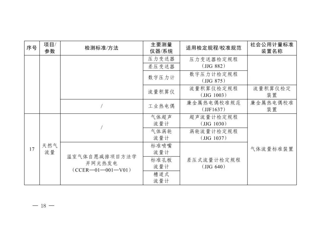 三部委“雙碳”目錄