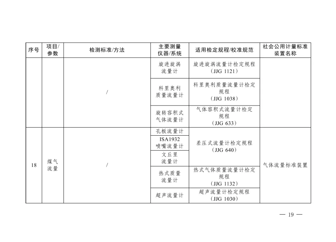 三部委“雙碳”目錄