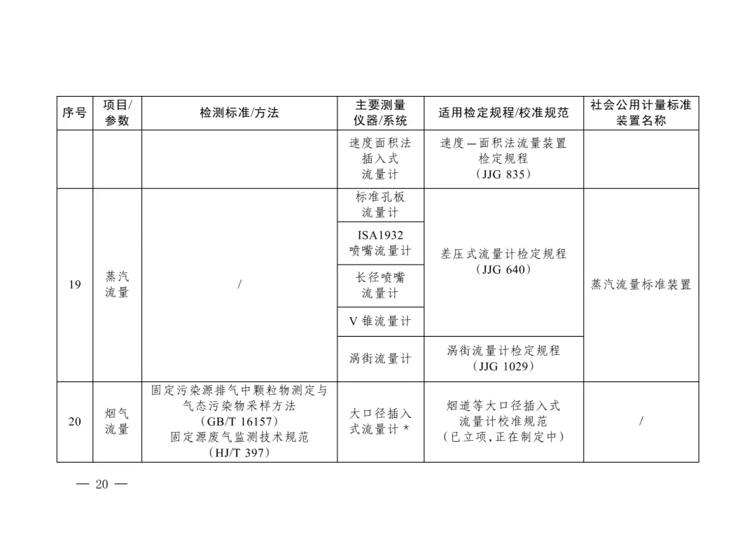 三部委“雙碳”目錄