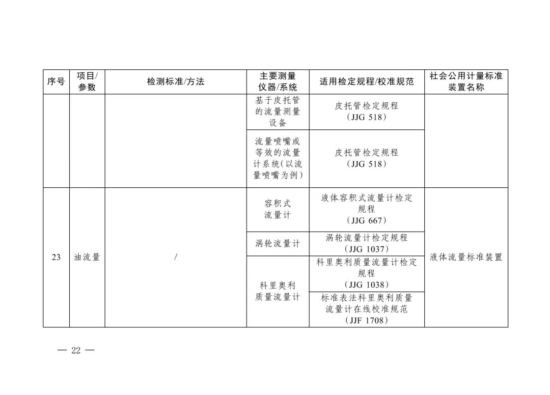 三部委“雙碳”目錄