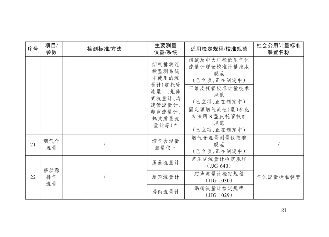 三部委“雙碳”目錄