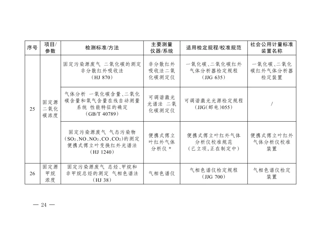 三部委“雙碳”目錄