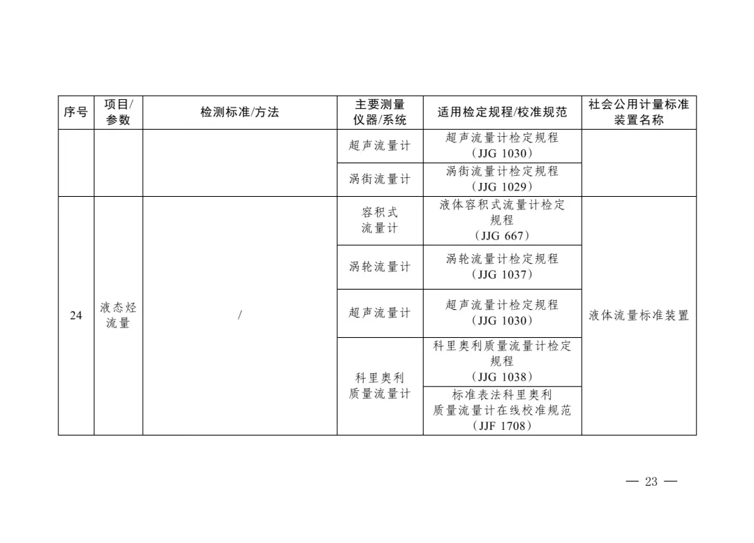 三部委“雙碳”目錄