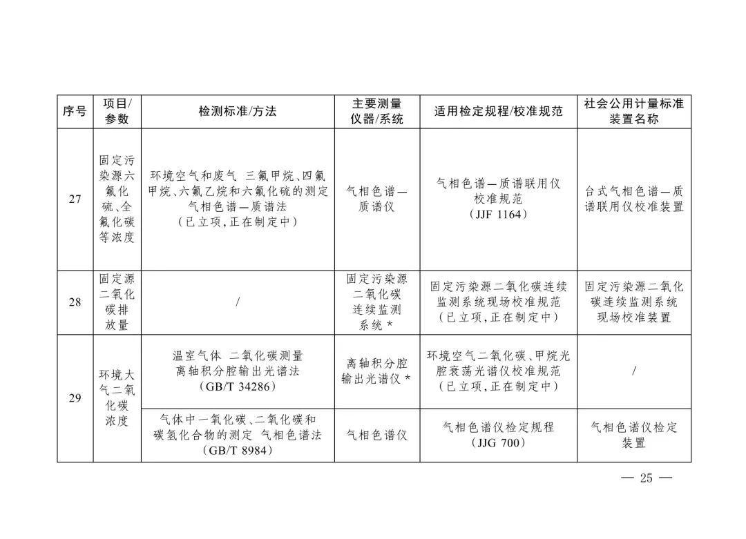 三部委“雙碳”目錄