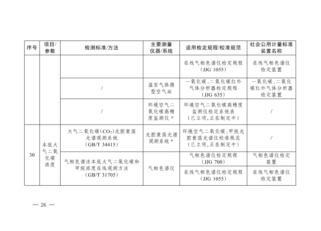 三部委“雙碳”目錄