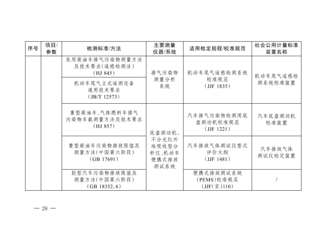 三部委“雙碳”目錄