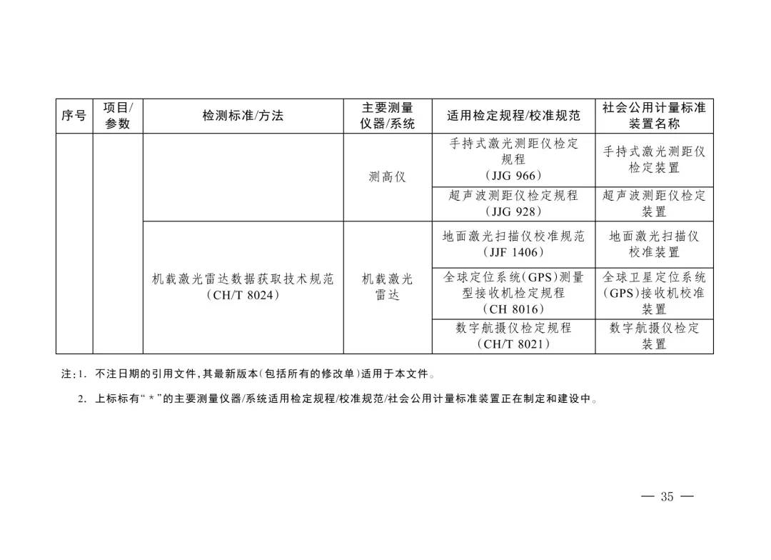 三部委“雙碳”目錄