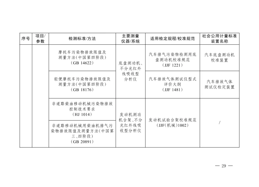 三部委“雙碳”目錄