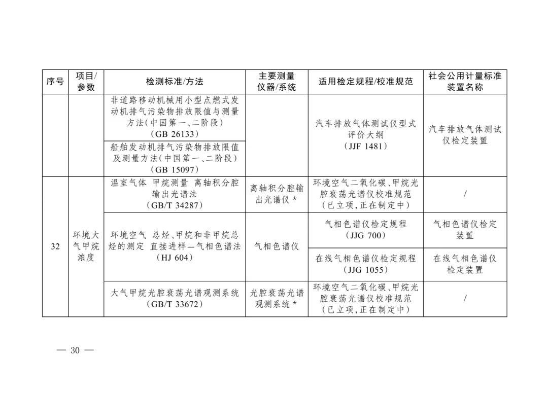 三部委“雙碳”目錄