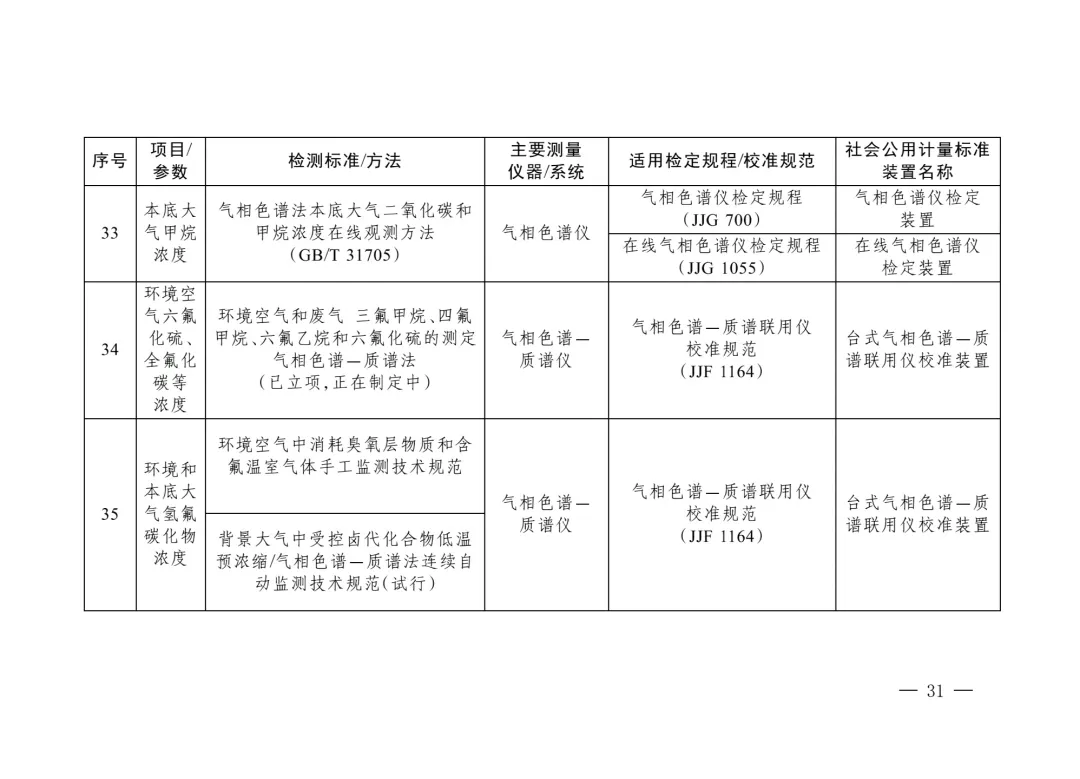 三部委“雙碳”目錄