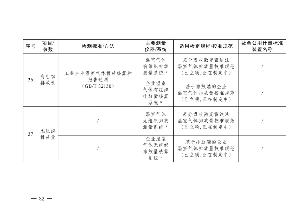 三部委“雙碳”目錄