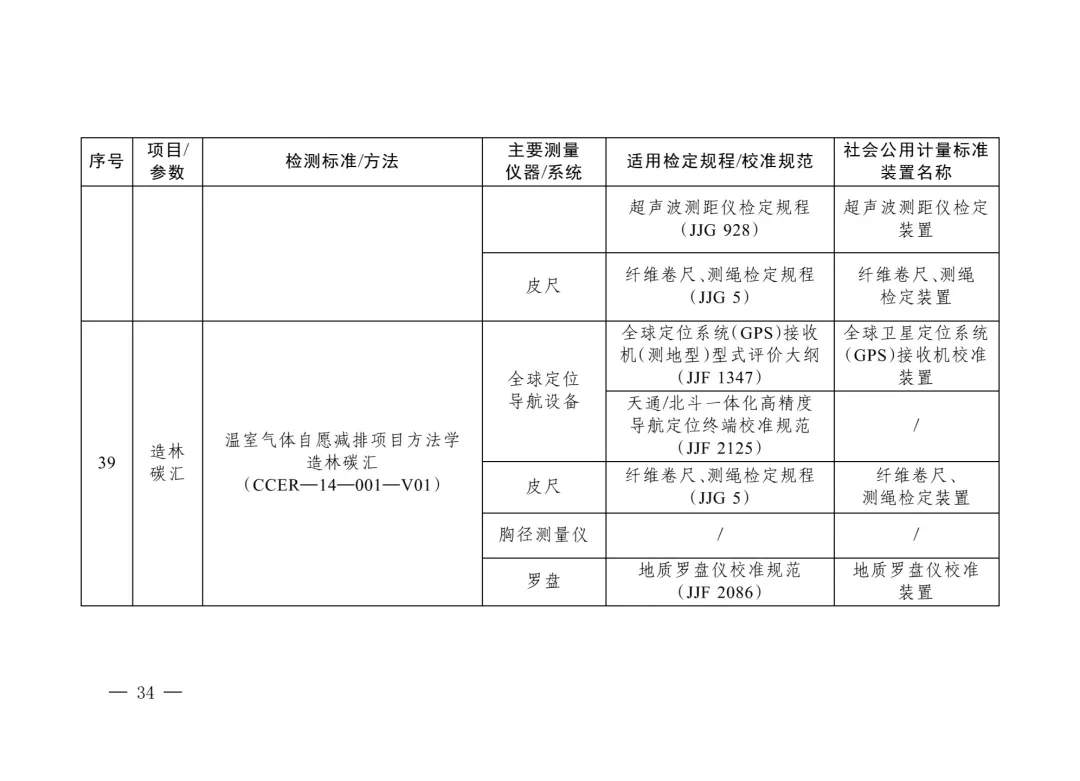 三部委“雙碳”目錄