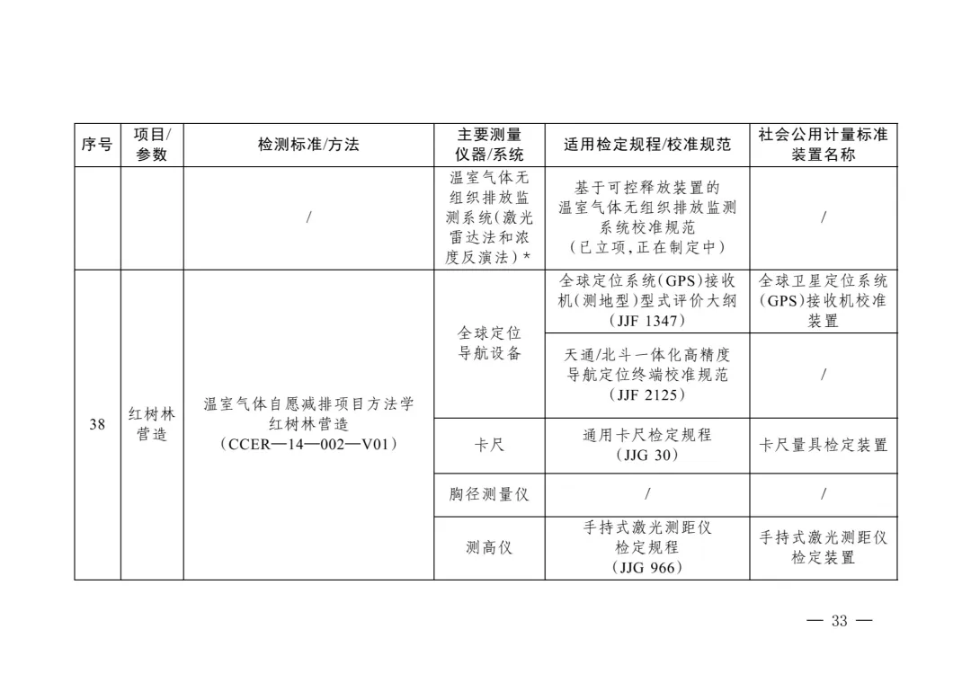 三部委“雙碳”目錄