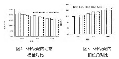 法國(guó)高模量級(jí)配與國(guó)內(nèi)典型級(jí)配的瀝青混合料力學(xué)性能對(duì)比