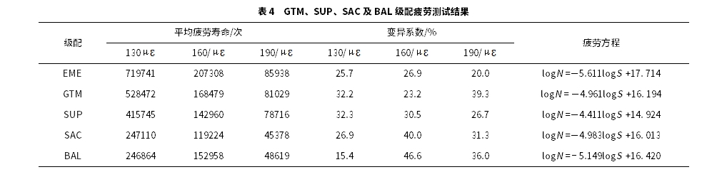 法國(guó)高模量級(jí)配與國(guó)內(nèi)典型級(jí)配的瀝青混合料力學(xué)性能對(duì)比