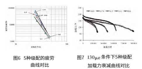 法國(guó)高模量級(jí)配與國(guó)內(nèi)典型級(jí)配的瀝青混合料力學(xué)性能對(duì)比