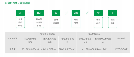 (B+C)復(fù)合型電涌保護(hù)器