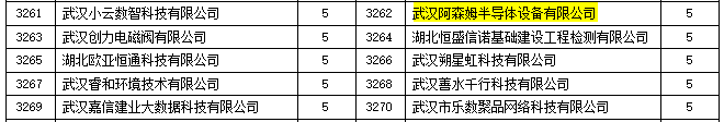 喜讯:光谷微创新实验室在孵企业阿森姆获得高企认定补贴 喜讯:光谷微创新实验室在孵企业阿森姆获得高企认定补贴
