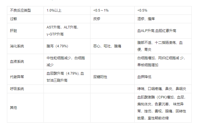 法匹拉维药品说明书