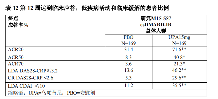 乌帕替尼(upadacitinib)