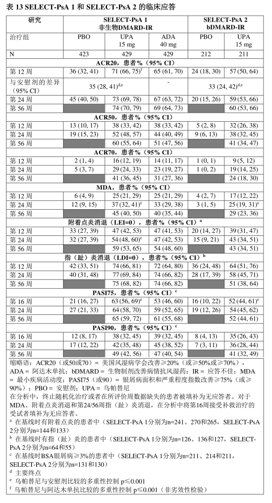 乌帕替尼(upadacitinib)