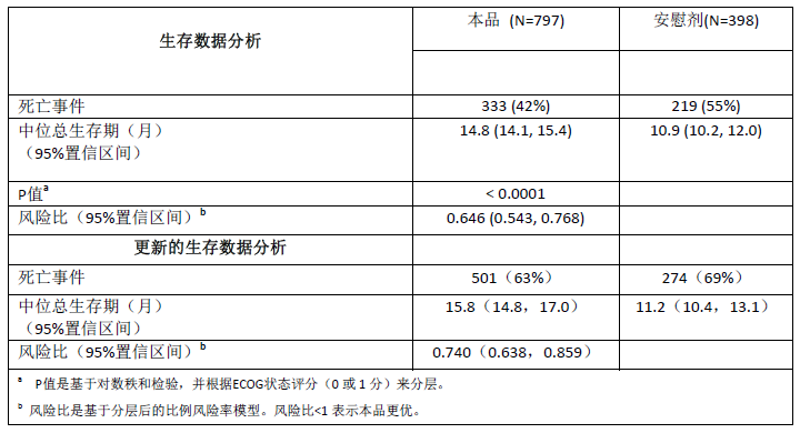 阿比特龙药品说明书