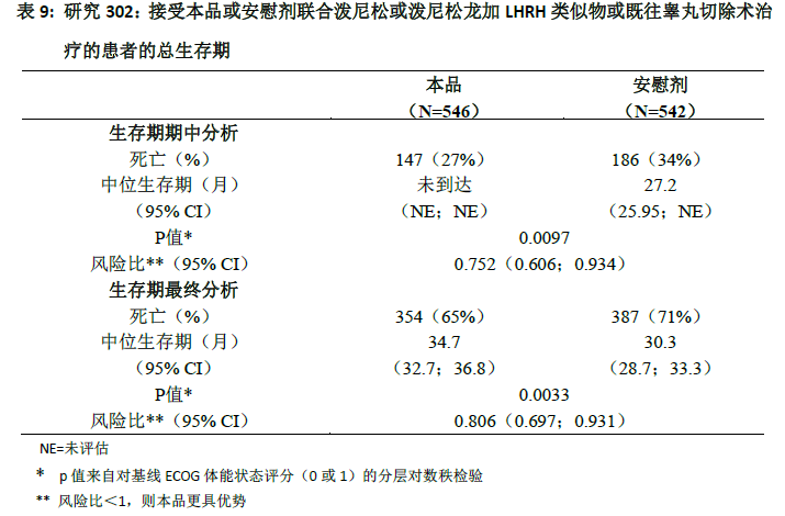 阿比特龙药品说明书