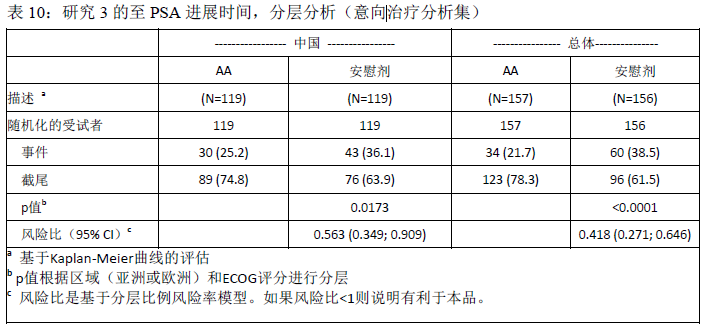 阿比特龙药品说明书