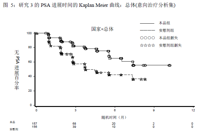 阿比特龙药品说明书