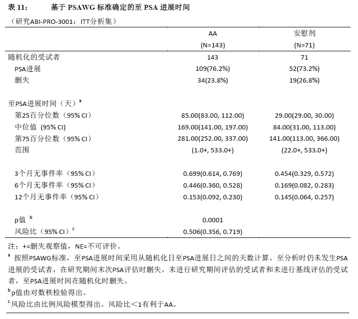 阿比特龙药品说明书