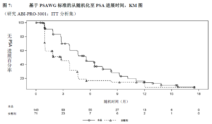 阿比特龙药品说明书