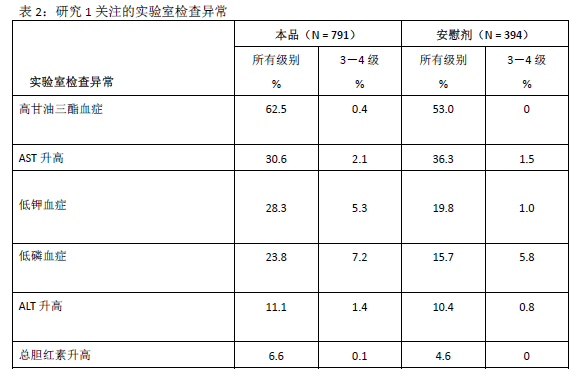 阿比特龙药品说明书