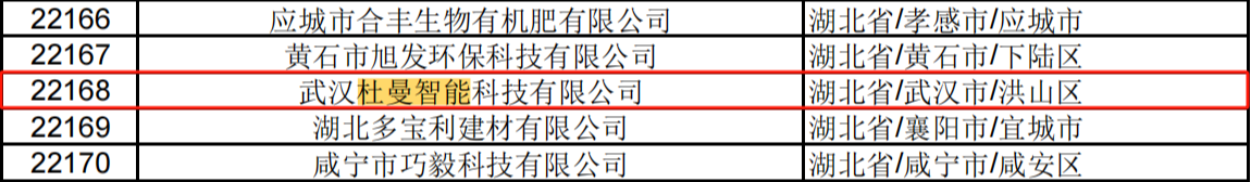 喜报 | 多家光谷微创新实验室入驻企业成功入选湖北省2024年第1批拟入库科技型中小企业