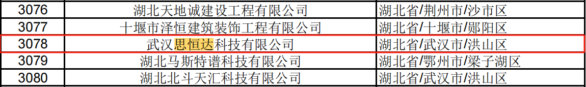 喜报 | 多家光谷微创新实验室入驻企业成功入选湖北省2024年第1批拟入库科技型中小企业