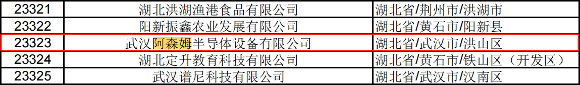 喜报 | 多家光谷微创新实验室入驻企业成功入选湖北省2024年第1批拟入库科技型中小企业