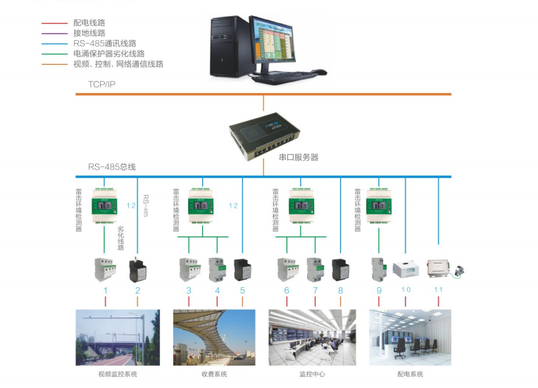 機(jī)場解決方案